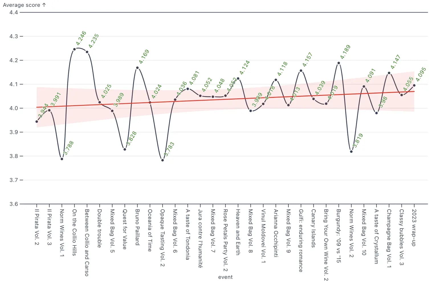 Example: average score